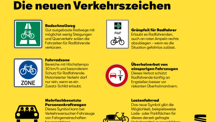 Nue Verkehrszeichen