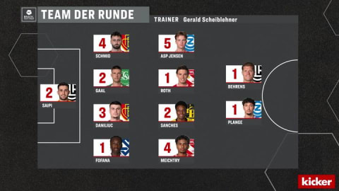 Team der Runde - 18. BSL-Spieltag