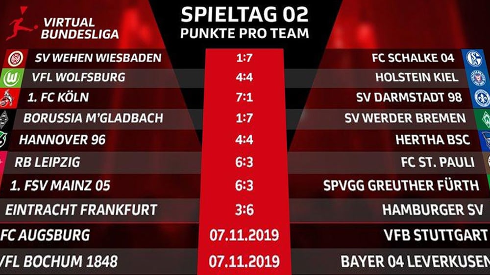 Die Highlights der ersten Spiele in der VLB Club Championship.