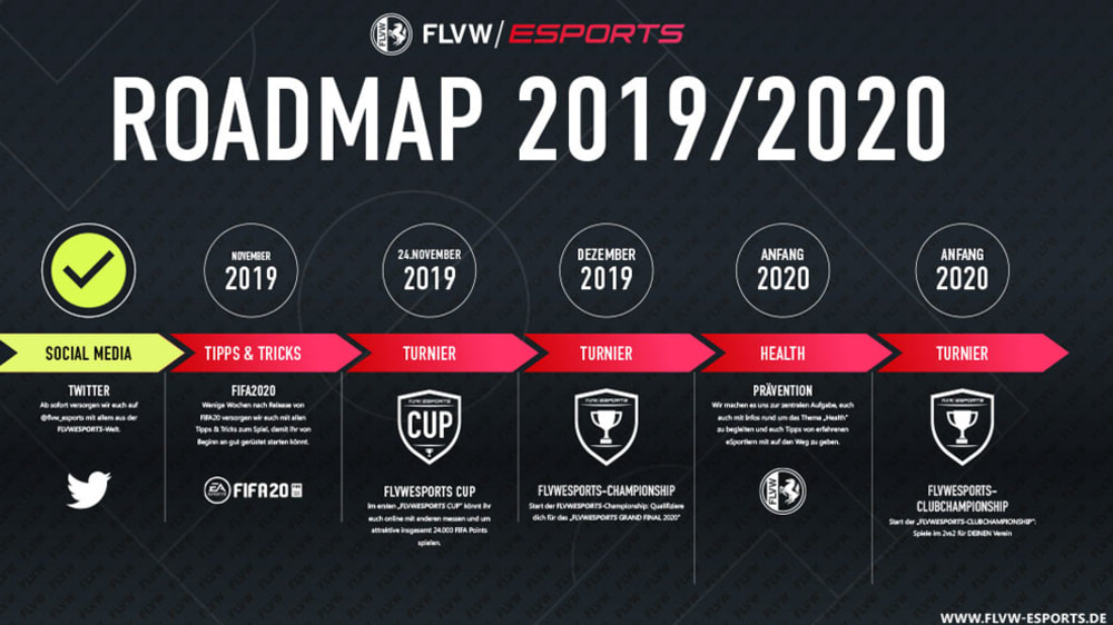 Der FLVW stellt seine eSport Roadmap für 2019/20 vor.