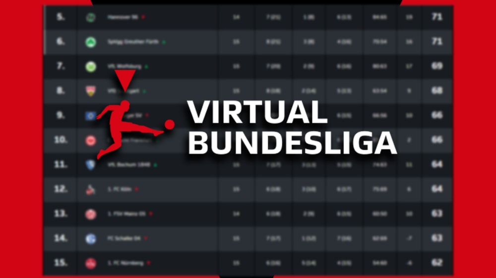 Das Umkampfte Mittelfeld In Der Virtual Bundesliga Kicker