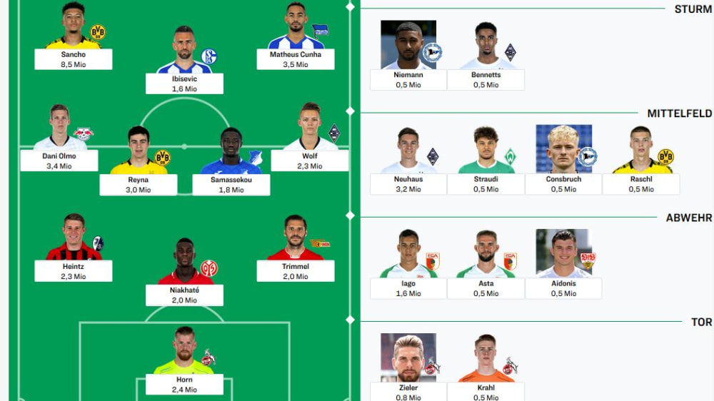 kicker-managerspiel-startet-jetzt-aufstellen-kicker